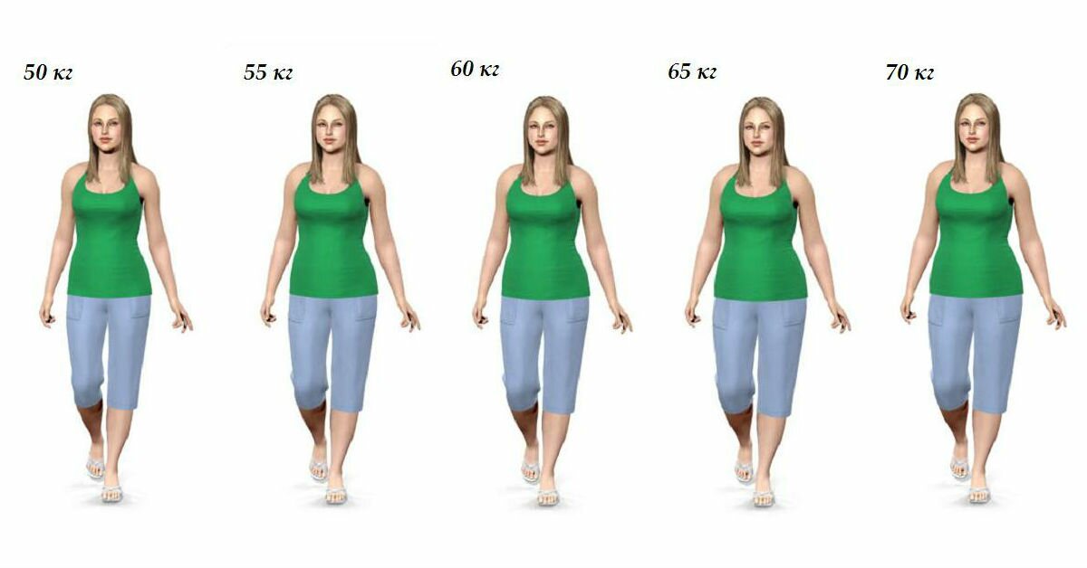 170 60 кг. Девушки с весом 60 кг. Девушки 60 кг рост 170. Девушка 60 кг при росте 165. Девушки с ростом 165 и весом 60.